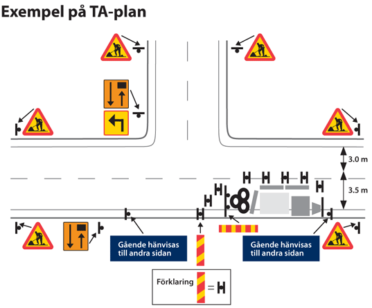 Exempel på trafikanordningsplan